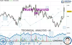 TRUEFI - TRU/USD - 1H