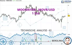 MOONRIVER - MOVR/USD - 1 Std.