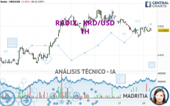 RADIX - XRD/USD - 1H