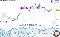 RADIX - XRD/USD - 1H