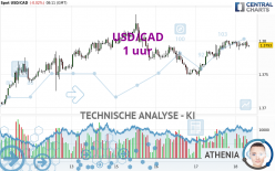 USD/CAD - 1 Std.