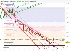 EUR/USD - 2H