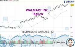 WALMART INC. - Täglich