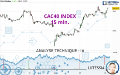 CAC40 INDEX - 15 min.