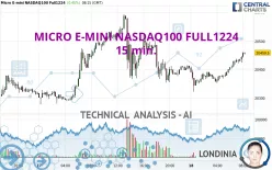 MICRO E-MINI NASDAQ100 FULL0325 - 15 min.