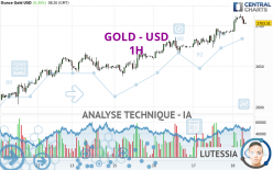 GOLD - USD - 1H