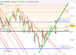 AUD/USD - 2H