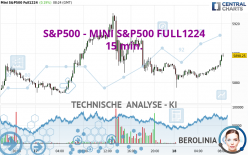 S&amp;P500 - MINI S&amp;P500 FULL1224 - 15 min.