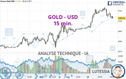 GOLD - USD - 15 min.