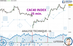 CAC40 INDEX - 15 min.