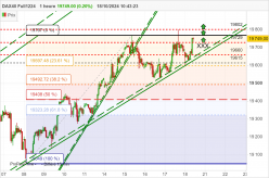 DAX40 FULL1224 - 1 uur