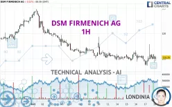 DSM FIRMENICH AG - 1H