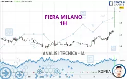 FIERA MILANO - 1H