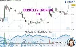 BERKELEY ENERGIA - 1H