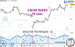 CAC40 INDEX - 15 min.