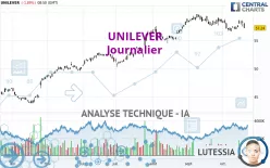 UNILEVER - Journalier