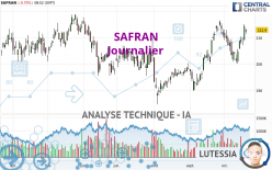 SAFRAN - Journalier