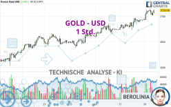 GOLD - USD - 1 Std.