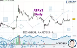 ATRYS - Daily