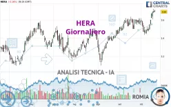 HERA - Giornaliero