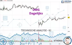 UMG - Dagelijks