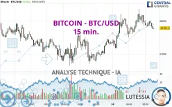 BITCOIN - BTC/USD - 15 min.