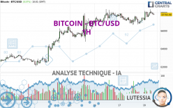 BITCOIN - BTC/USD - 1H