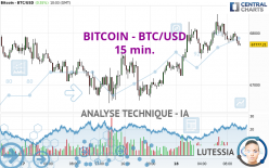 BITCOIN - BTC/USD - 15 min.