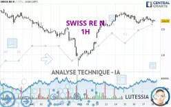 SWISS RE N - 1H