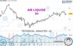 AIR LIQUIDE - 1H