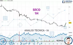 SECO - 1H