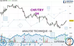 CHF/TRY - 1H