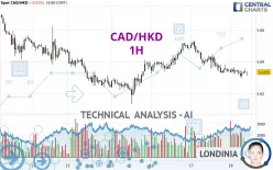 CAD/HKD - 1H