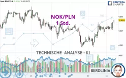 NOK/PLN - 1 Std.