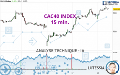 CAC40 INDEX - 15 min.