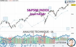 S&amp;P500 INDEX - Journalier