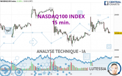 NASDAQ100 INDEX - 15 min.