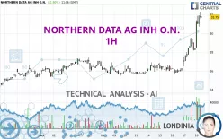 NORTHERN DATA AG INH O.N. - 1H