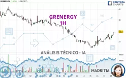 GRENERGY - 1 uur