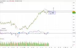 USD/CAD - 1H