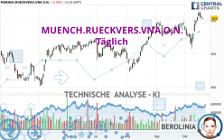 MUENCH.RUECKVERS.VNA O.N. - Giornaliero