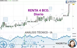 RENTA 4 BCO. - Diario