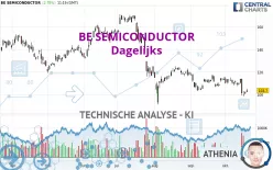 BE SEMICONDUCTOR - Dagelijks