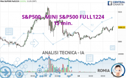 S&amp;P500 - MINI S&amp;P500 FULL1224 - 15 min.