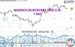 MUENCH.RUECKVERS.VNA O.N. - 1 Std.