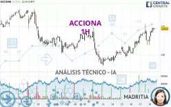 ACCIONA - 1H