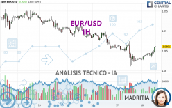 EUR/USD - 1H