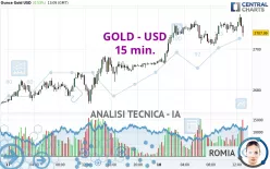 GOLD - USD - 15 min.