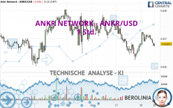 ANKR NETWORK - ANKR/USD - 1 Std.