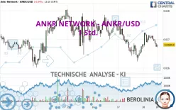 ANKR - ANKR/USD - 1 Std.